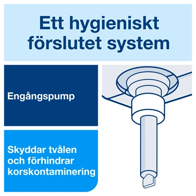 Handtvål Tork S1 Luxury 1L 6st/kolli